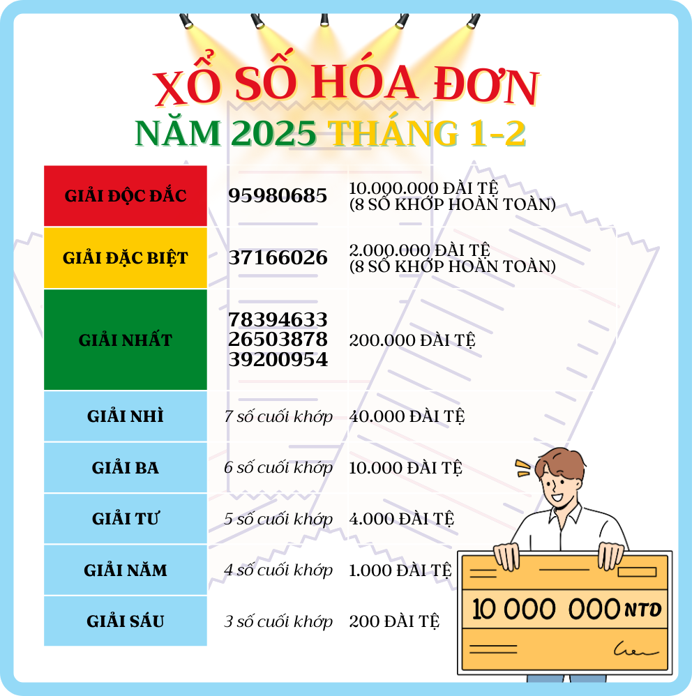 Xổ số hóa đơn Đài Loan tháng 1-2 năm 2025